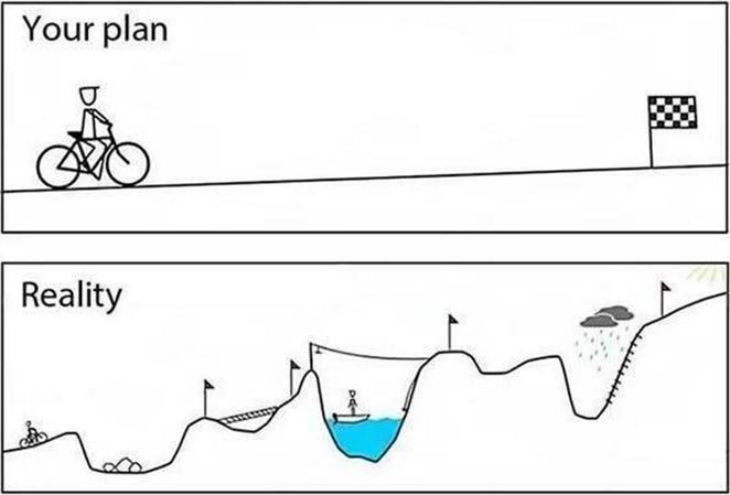 Plan vs. Reality